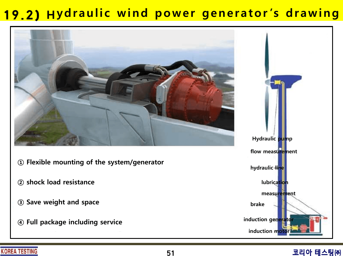 Hydraulické generátory