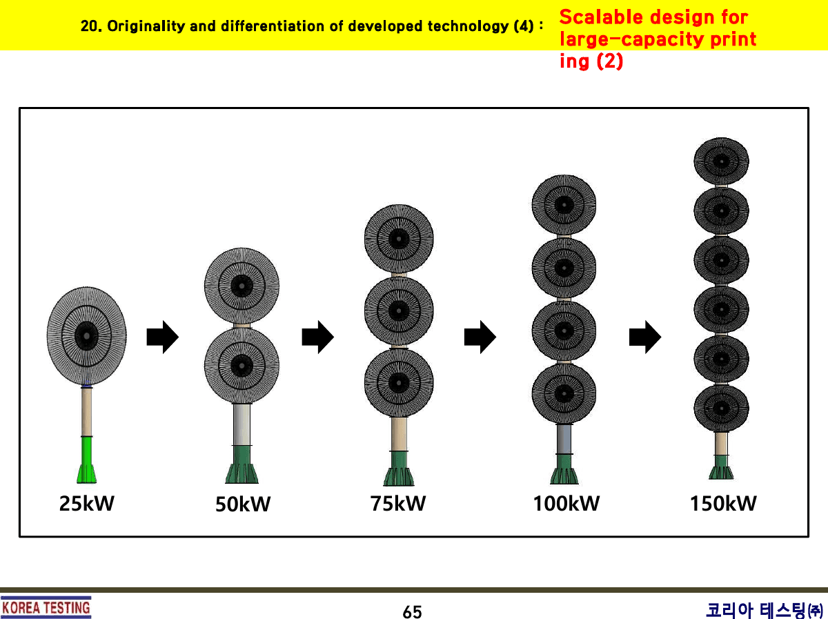 Srovnání modelů větrných generátorů